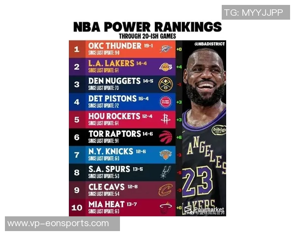 本赛季NBA球员使用率排行榜揭晓字母哥领衔布朗紧随其后SGA库里小火车紧追不舍